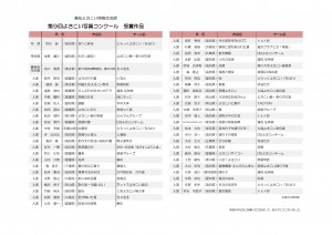 最終【受賞作品決定版】第9回写真コンクール受付簿（修正済）_page-0001